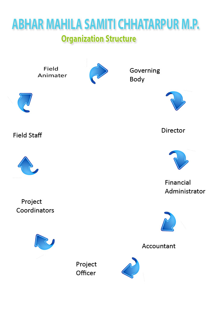 organization_structure